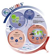 SMURBS/ERA-PLANET: The new Horizon2020 project coordinated by NOA