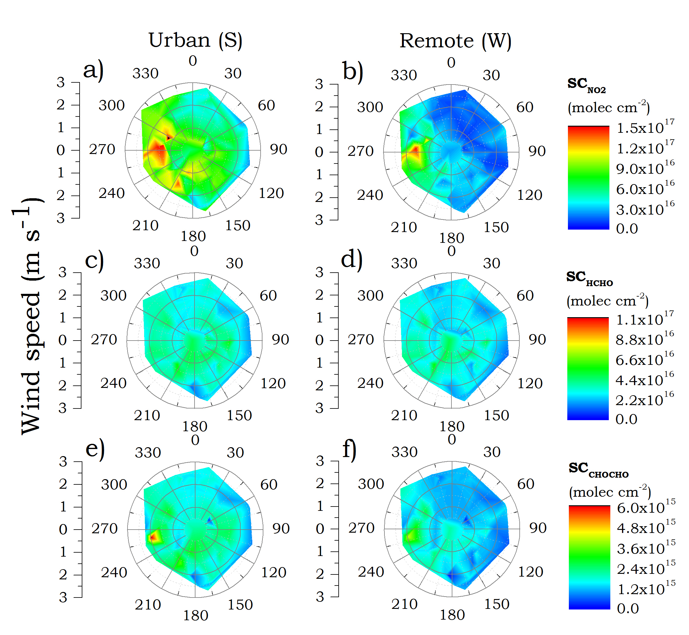 MAX-DOAS trace-gas column density analysis