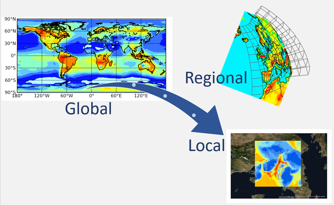 Numerical atmospheric models and high-performance computing